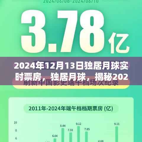 独居月球实时票房追踪指南,初学者与进阶用户适用