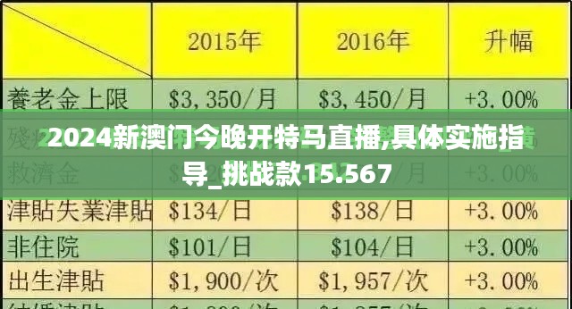 2024新澳门今晚开特马直播,具体实施指导_挑战款15.567