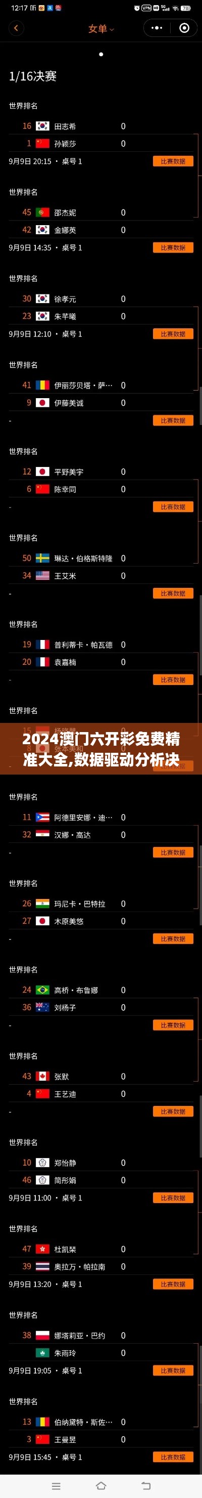 2024澳门六开彩免费精准大全,数据驱动分析决策_Phablet8.545