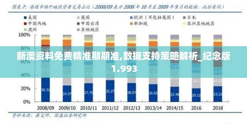 新澳资料免费精准期期准,数据支持策略解析_纪念版1.993