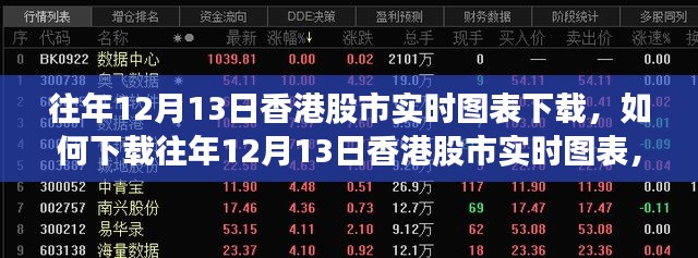 详细步骤指南,如何下载往年12月13日香港股市实时图表及实时图表下载指南
