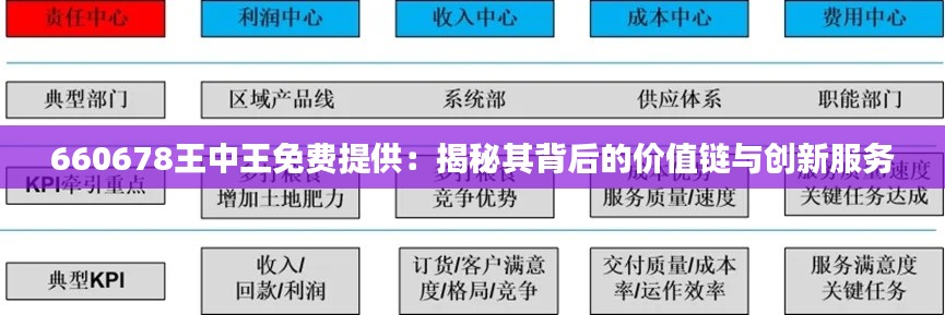 660678王中王免费提供:揭秘其背后的价值链与创新服务