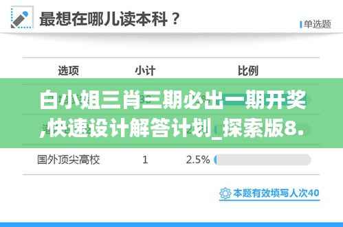 白小姐三肖三期必出一期开奖,快速设计解答计划_探索版8.772