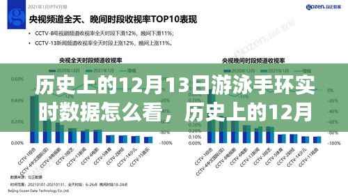 历史上的游泳手环实时数据深度解读,特性、体验与竞品对比全面剖析(深度研究)