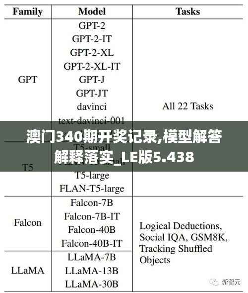 澳门340期开奖记录,模型解答解释落实_LE版5.438