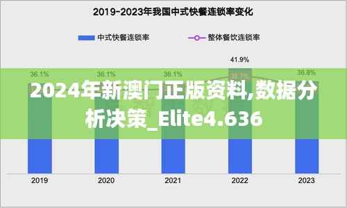 2024年新澳门正版资料,数据分析决策_Elite4.636