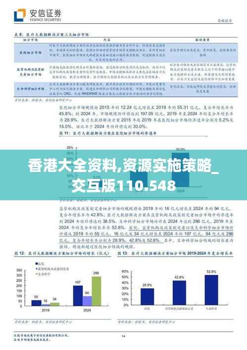香港大全资料,资源实施策略_交互版110.548
