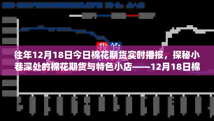 探秘棉花期货实时播报之旅,小巷深处的特色小店与期货市场揭秘。