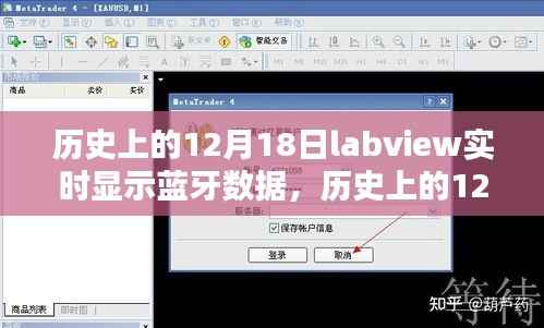 历史上的12月18日,Labview实时显示蓝牙数据的里程碑事件