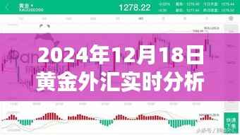2024年黄金外汇市场深度解析,前沿科技引领新纪元实时分析体验