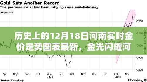 聚焦十二月十八日河南金价走势,历史黄金岁月金光闪耀