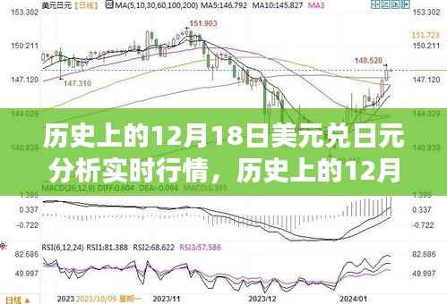 历史上的12月18日美元兑日元行情深度解析,铸就货币转换中的自信与成功之路