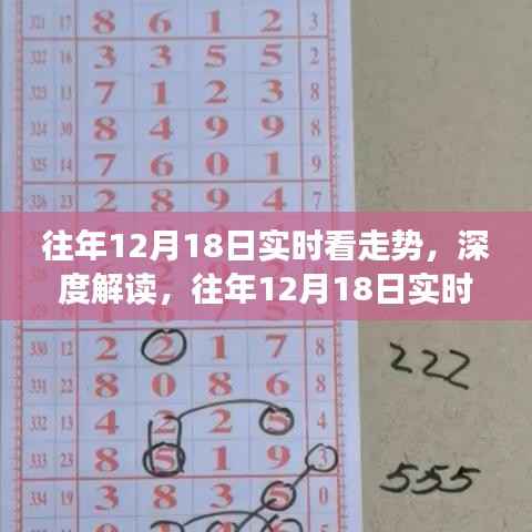 往年12月18日实时走势深度解读,观点纷争与个人立场探讨