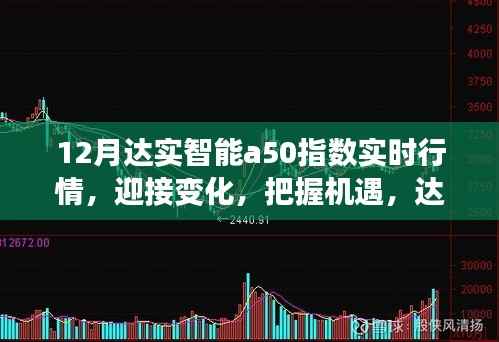 达实智能A50指数实时行情解析,迎接变化,把握机遇的励志之旅。
