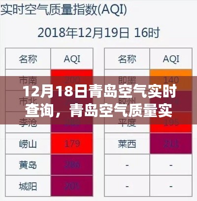 青岛空气质量实时解读与深度科普解析,聚焦要点,探寻空气质量背后的秘密(12月18日更新)