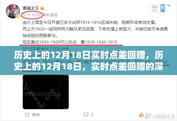 历史上的12月18日实时点差回赠,深远影响的探究