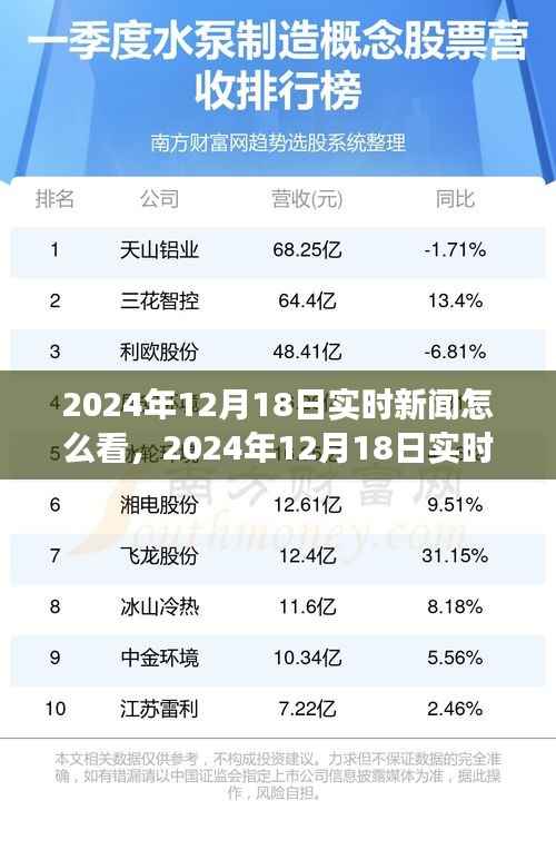 深度聚焦,2024年12月18日实时新闻解读与洞察