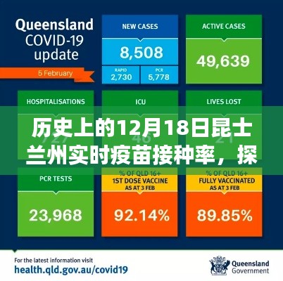 昆士兰州疫苗接种率历程,实时数据揭秘小巷深处的时光之旅(12月18日回顾)