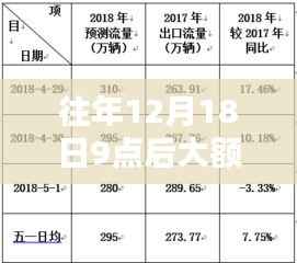 往年12月18日大额转账实时到账的利弊分析与个人观点