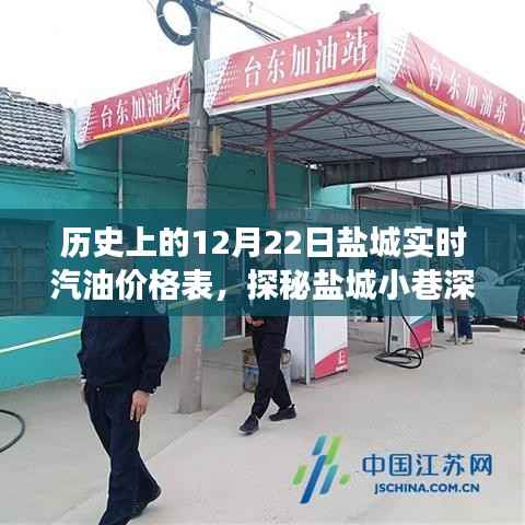 盐城实时汽油价格历史表,历史与现实的交融之旅,探秘小巷深处的汽油价格传奇