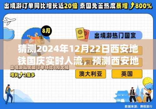 西安地铁国庆实时人流预测指南,从初学者到进阶用户的详细步骤解析
