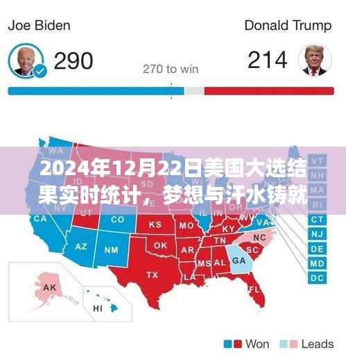 梦想与汗水铸就辉煌,揭秘2024年美国大选背后的励志篇章与实时结果统计