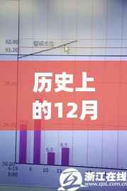 历史上的12月22日,微服务实时性与奇妙之旅探索