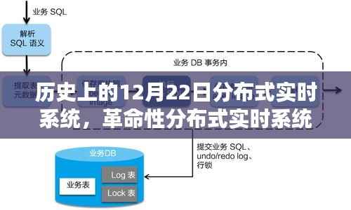 革命性分布式实时系统,重塑生活,定义未来科技体验的里程碑日子——历史上的十二月二十二日回顾与展望