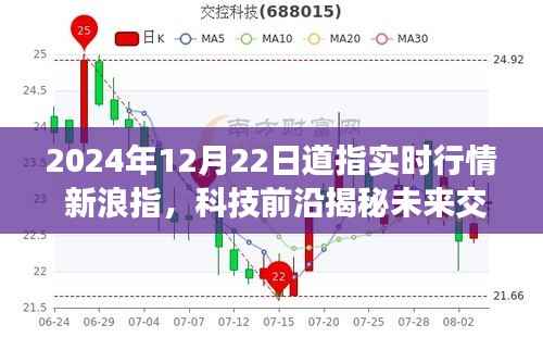 2024年12月22日道指新浪指实时行情,科技前沿引领交易新纪元,智能体验重塑投资生活