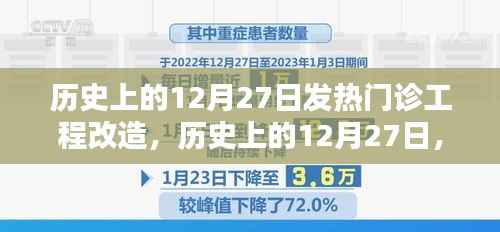 历史上的12月27日发热门诊工程改造的全面回顾与评测