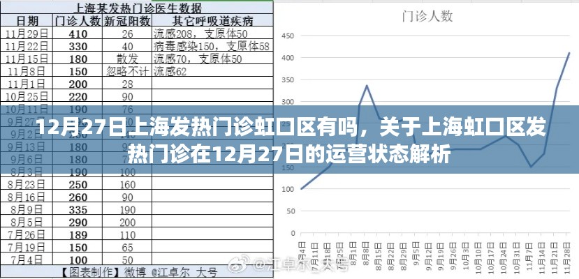 上海虹口区发热门诊在12月27日的运营状态解析,是否有发热门诊及运营状况探讨