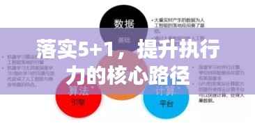 落实5+1,提升执行力的核心路径