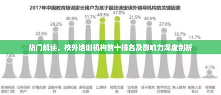 热门解读,校外培训机构前十排名及影响力深度剖析