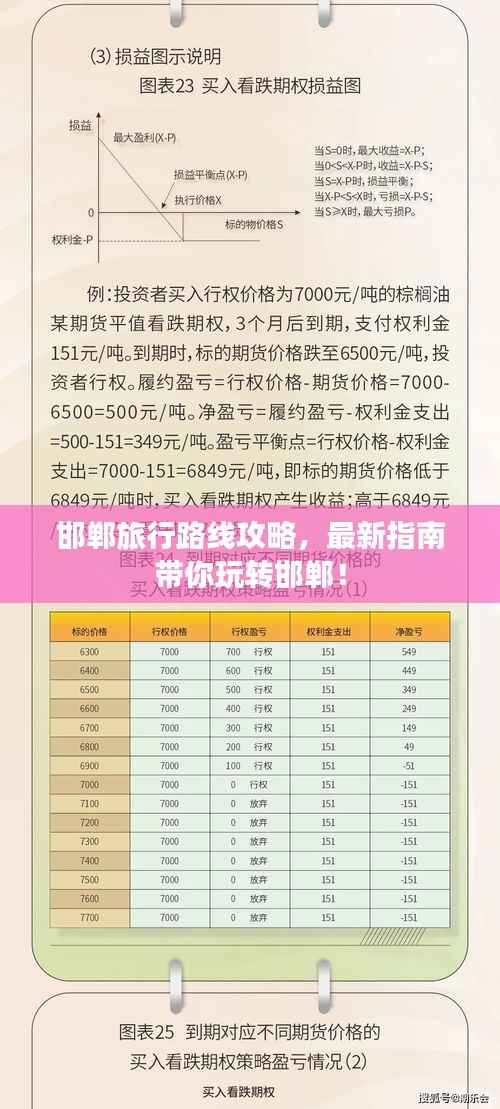 邯郸旅行路线攻略,最新指南带你玩转邯郸!
