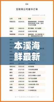 本溪海鲜最新价格报告,今日行情查询一网打尽