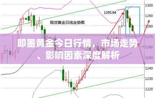 即墨黄金今日行情,市场走势、影响因素深度解析