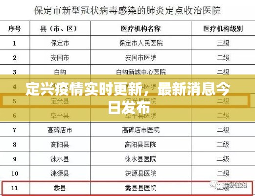 定兴疫情实时更新，最新消息今日发布