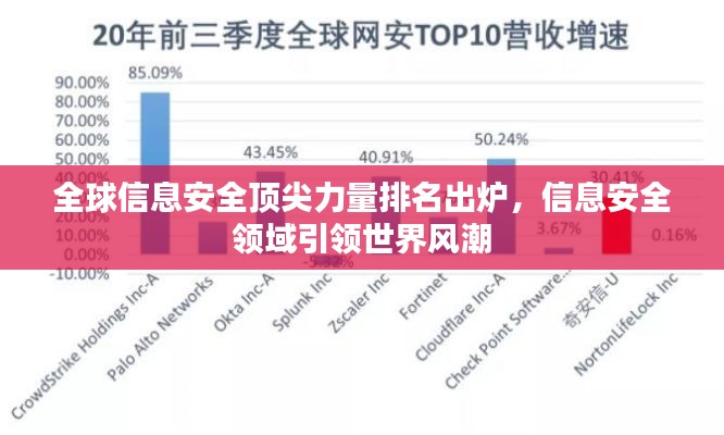 全球信息安全顶尖力量排名出炉,信息安全领域引领世界风潮