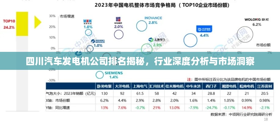 四川汽车发电机公司排名揭秘,行业深度分析与市场洞察