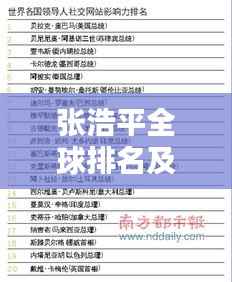 张浩平全球排名及影响力深度解析