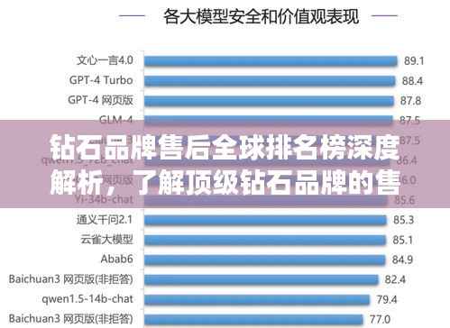 钻石品牌售后全球排名榜深度解析,了解顶级钻石品牌的售后服务实力