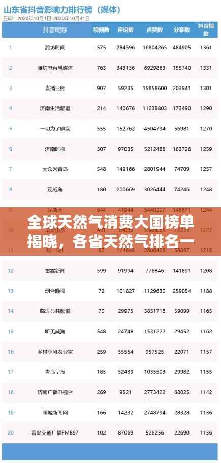 全球天然气消费大国榜单揭晓,各省天然气排名一览