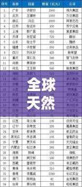 全球天然气消费大国榜单揭晓,各省天然气排名一览