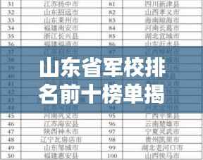 山东省军校排名前十榜单揭晓!