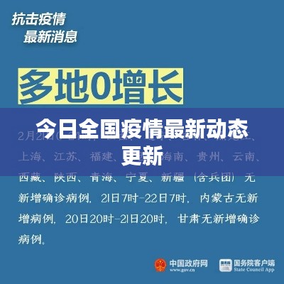 今日全国疫情最新动态更新
