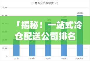 「揭秘!一站式冷仓配送公司排名大解密!」