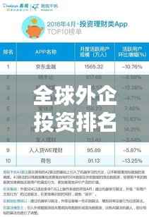 全球外企投资排名TOP10榜单揭晓!