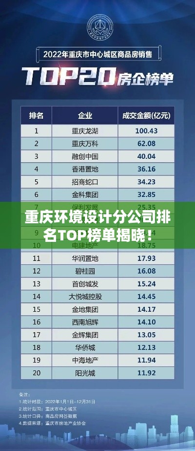 重庆环境设计分公司排名TOP榜单揭晓!