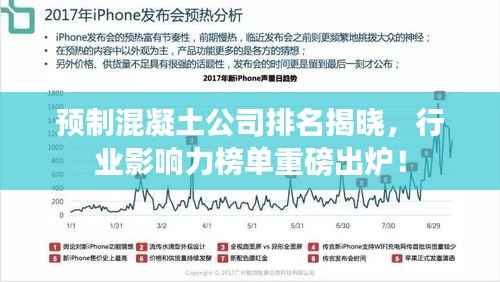 预制混凝土公司排名揭晓,行业影响力榜单重磅出炉!