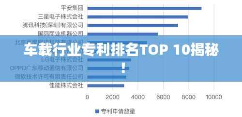 车载行业专利排名TOP 10揭秘!